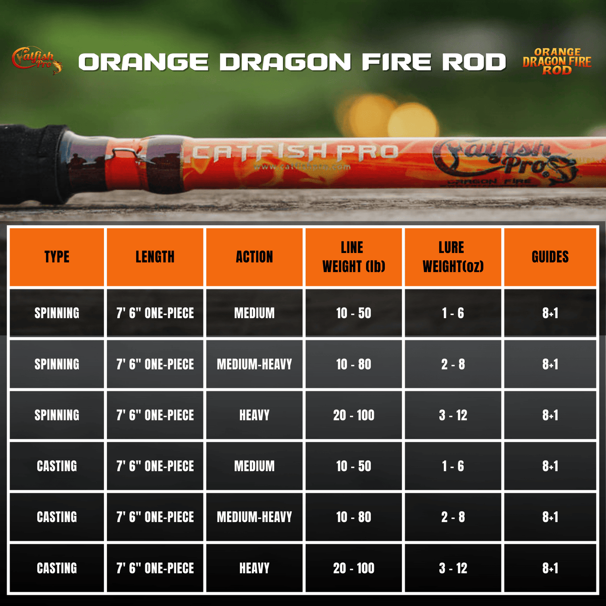 Catfish Pro Orange Dragon Fire Casting Glow Rod | 7'6"