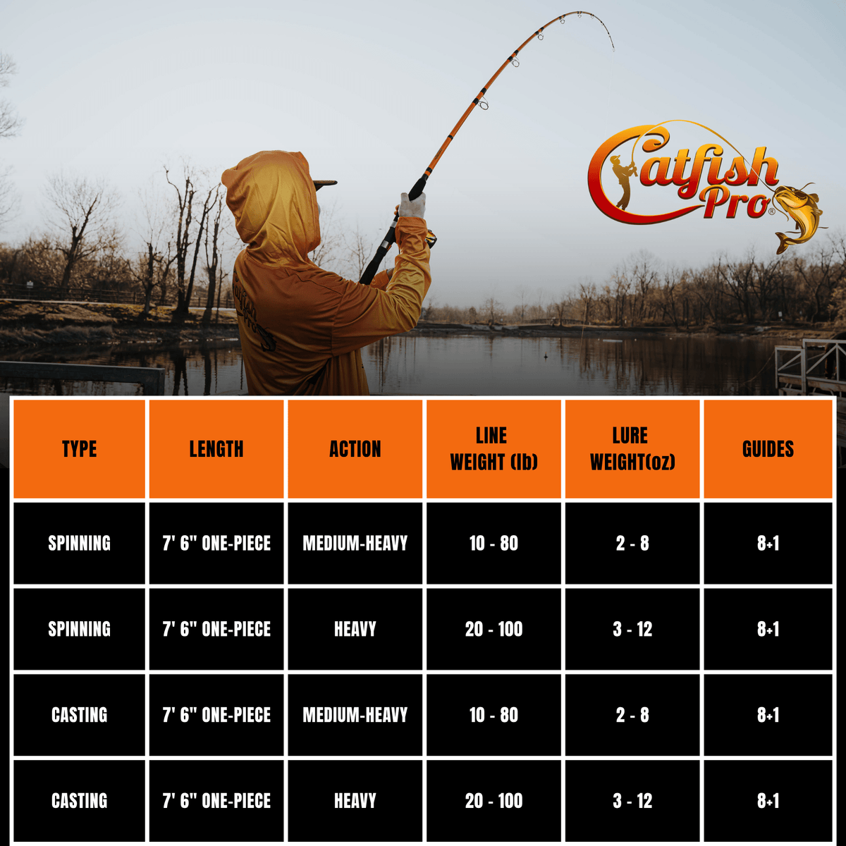 Catfish Pro Tournament Series Spinning Rod