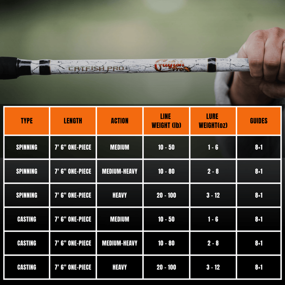 Catfish Pro Testament of Time Spinning Rod 7'6" Limited Edition
