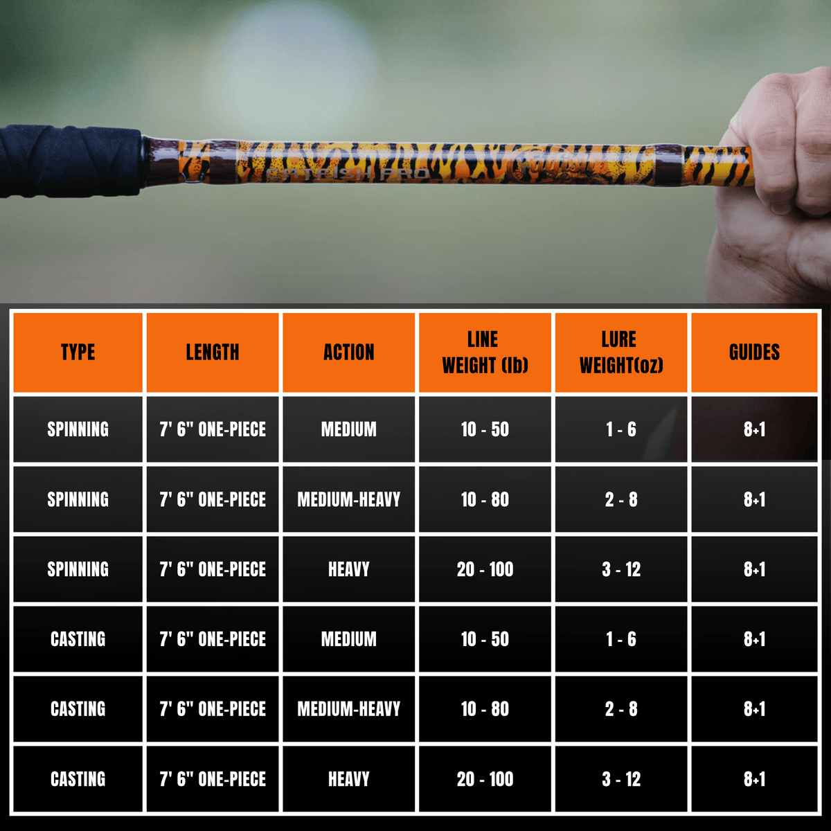 Catfish Pro The Tiger Casting Rod 7'6" Limited Edition
