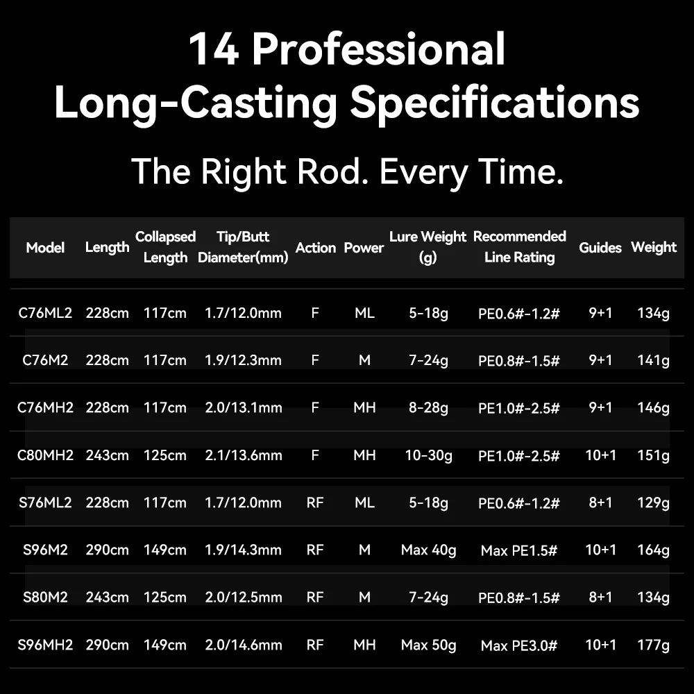 KastKing Sharky Ultra Carbon Spinning Casting Rods FUJI F+SIC Guide RingsFreshwater Saltwater Fishing Rod