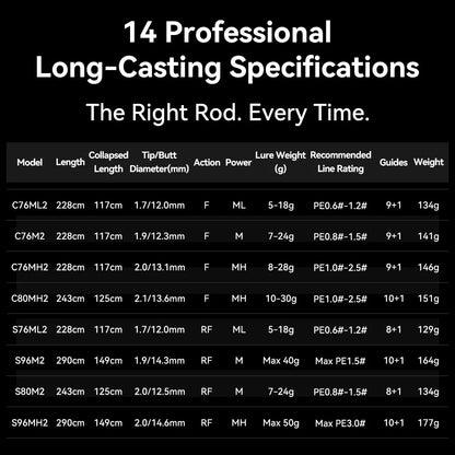 KastKing Sharky Ultra Carbon Spinning Casting Rods FUJI F+SIC Guide RingsFreshwater Saltwater Fishing Rod