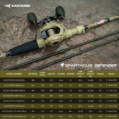 KastKing Spartacus Defender Twin Tip Casting Combo on a textured surface with product specifications below.