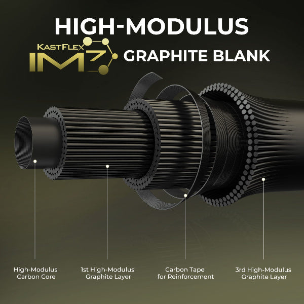 High-modulus graphite blank with KastFlex IM7 branding on a dark background