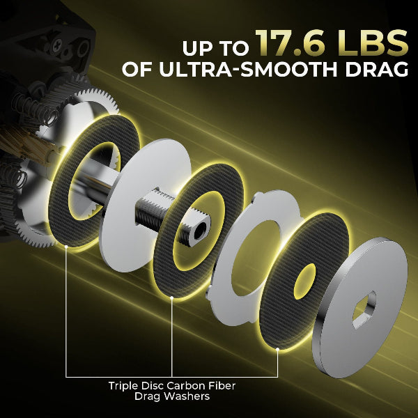 Triple disc carbon fiber drag washers with text highlighting ultra-smooth drag capability on a dark background.
