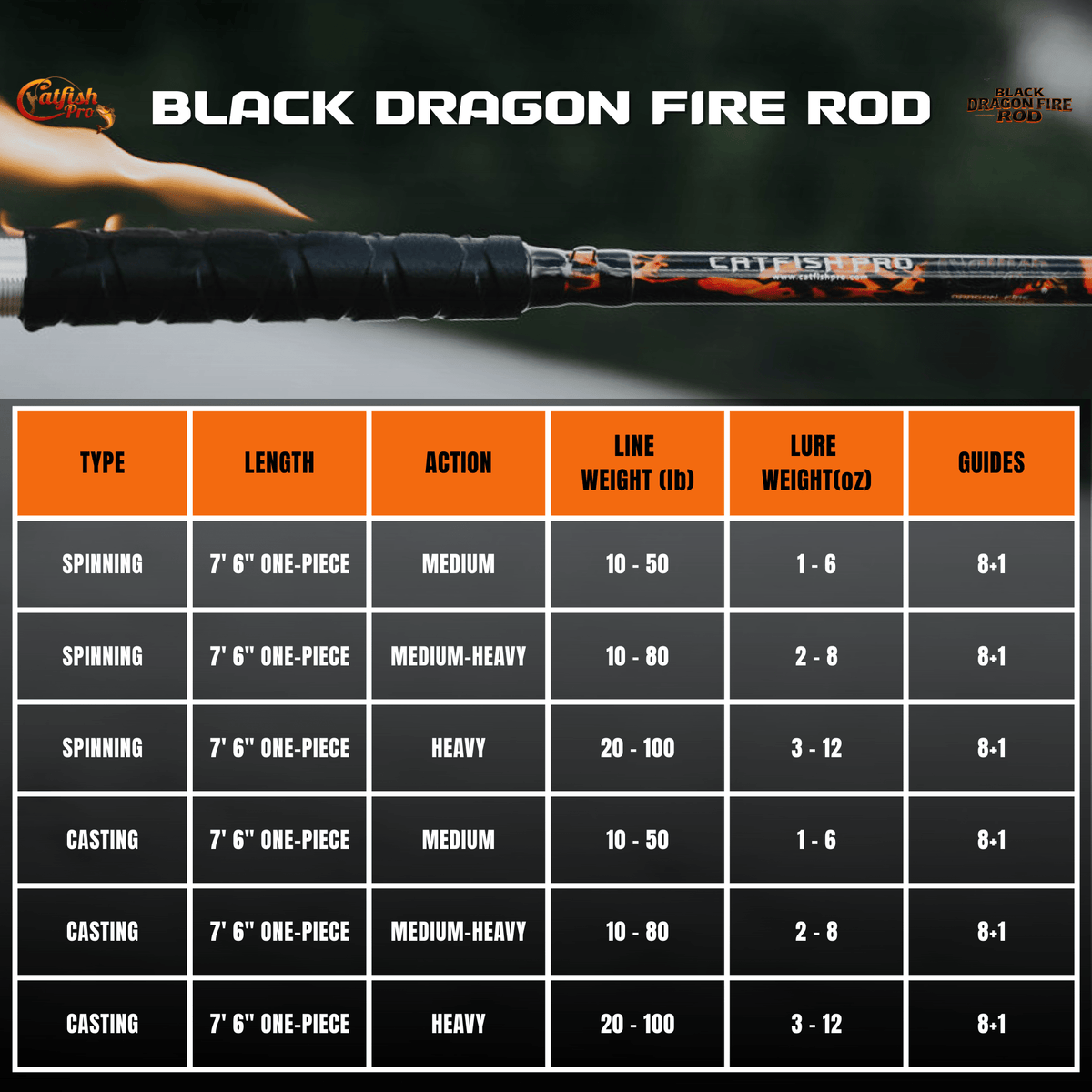 Catfish Pro Black Dragon Fire Casting Rod | 7'6" Glow