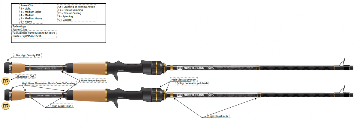 Technical product diagram of a Minnow Action fishing rod showing labeled parts, weight specs, and material notes on a white background.